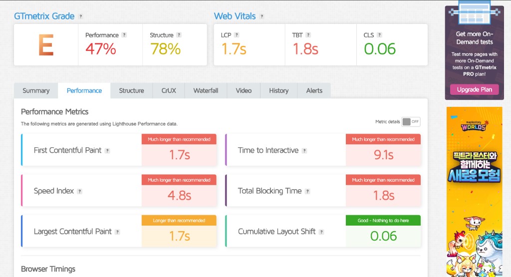 GTmetrix 性能指标差